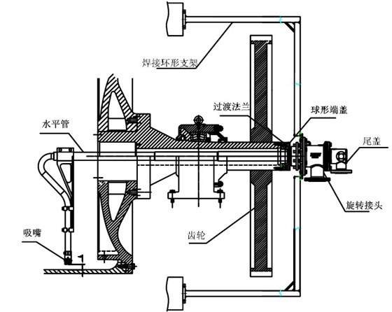 QGX外齒輪安裝14