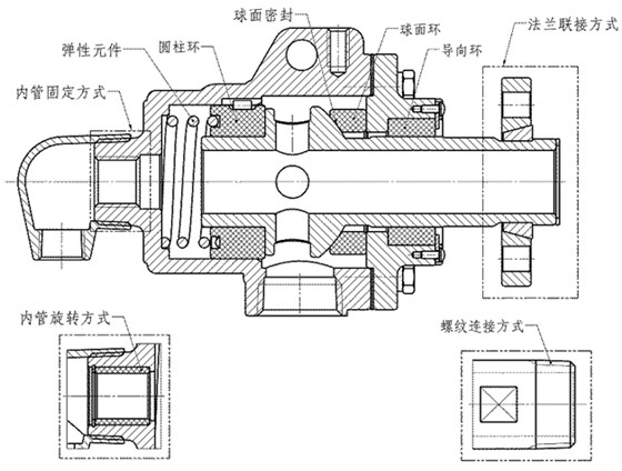 SN型內(nèi)部機構(gòu)