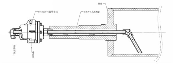 旋轉(zhuǎn)接頭工作原理示意圖