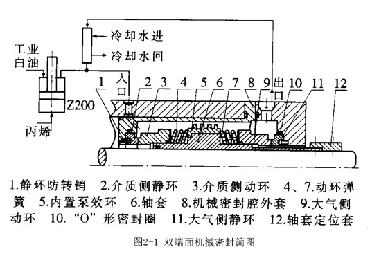 雙端面機(jī)械密封原理