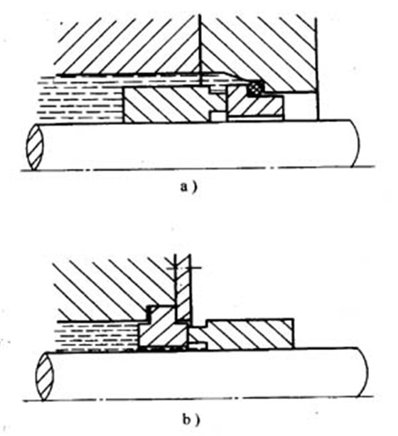 內(nèi)流式和外流式機(jī)械密封