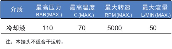 參數(shù)