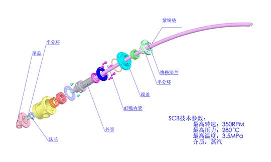 SCB安裝2