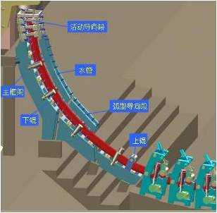 板坯連鑄拉矯機(jī)用旋轉(zhuǎn)接頭1