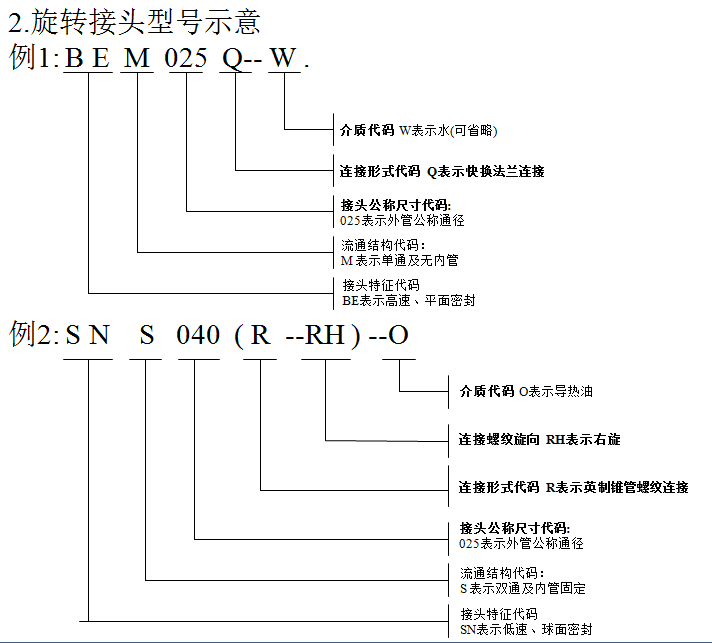 旋轉(zhuǎn)接頭代碼示意3