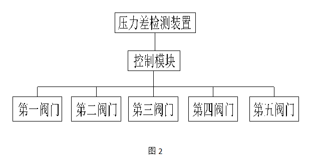 自沖洗涂料過濾系統(tǒng)2