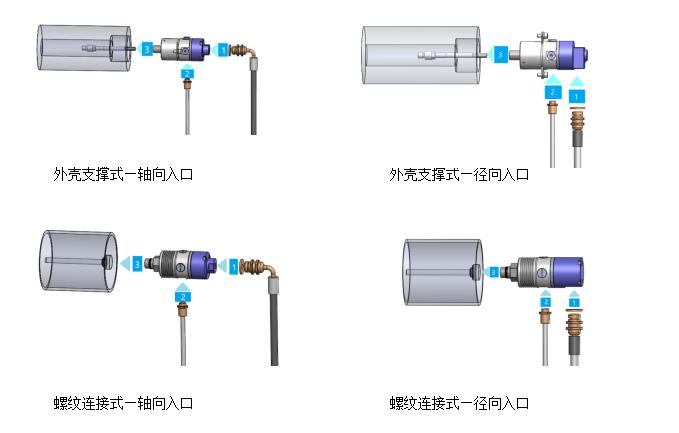 機床高速旋轉(zhuǎn)接頭