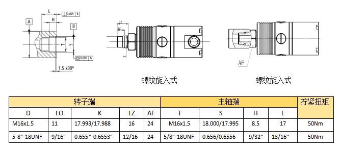 機床高速旋轉(zhuǎn)接頭