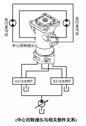 中央回轉接頭